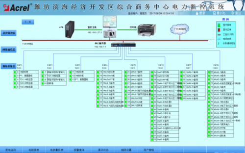 潍坊滨海经济开发区电子政务网络安全系统设计与实现-学路网-学习路上