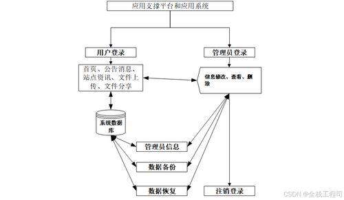 基于springboot分布式文件系统的设计与实现 附源码182251