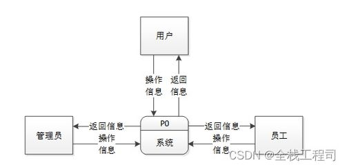 基于springboot的中小型超市商品管理系统设计与实现 附源码071846