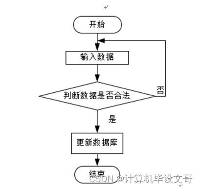 计算机毕业设计ssm奶茶店网上点餐系统uif5n9 附源码 新手必备