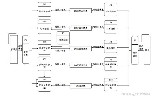 计算机毕业设计项目 基于asp.net网上订餐系统的设计与实现22269 开题答辩 程序定制 全套文案 上万套实战教程手把手教学java php,node.js,c python 大屏数据可视化