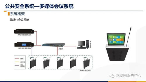 智慧楼宇智能化综合布线系统设计方案