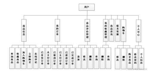 网上超市系统 基于springboot的网上超市系统设计与实现 源码 数据库 文档