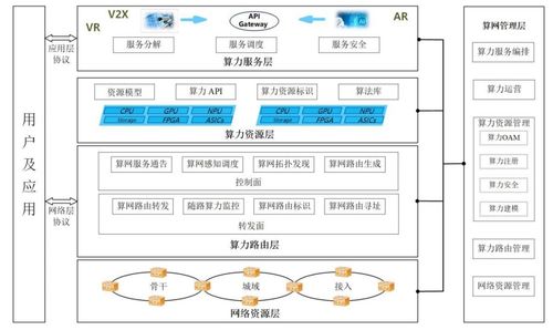 算力网络,到底是如何工作的