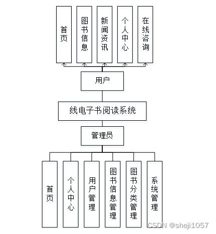 nodejs计算机毕业设计基于java语言的在线电子书阅读系统express 程序 lw