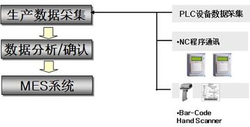 大型机械装备mes生产方案,大型机械装备mes生产方案生产厂家,大型机械装备mes生产方案价格