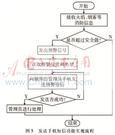 基于物联网技术的高校消防安全动态监控管理系统实现