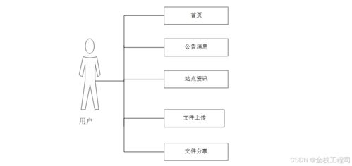 基于springboot分布式文件系统的设计与实现 附源码182251