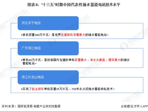 投资120亿 南网储能规划建设240万千瓦抽水蓄能项目