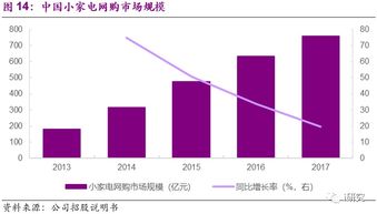 旺季临近,猪价快速上涨