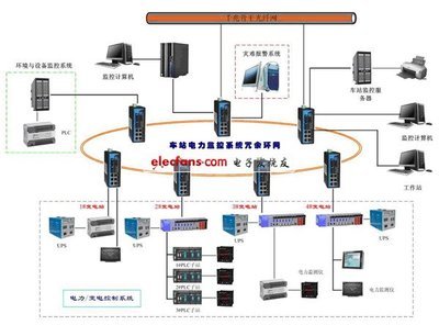 工业交换机在地铁配电监控系统的应用 - 电子发烧友网