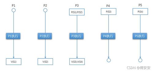 软考中级软件设计师基础整理 2.操作系统