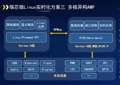 揭秘RK3588多核异构系统中的内存共享通信机制