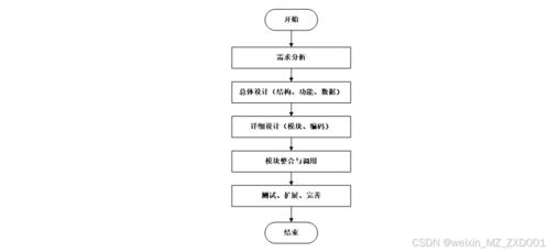 springboot学生学习成效自评系统的设计与实现 附源码40993