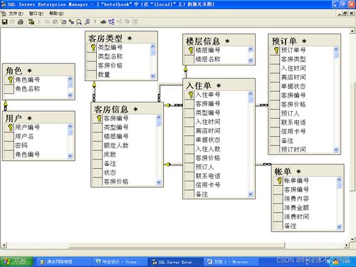 b s结构的城市酒店入住信息管理系统的毕业课程设计asp