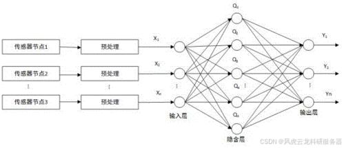 简述混沌神经网络