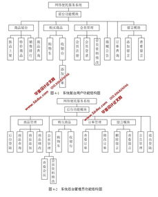 网络购物便民服务系统的设计与实现 ssh,sqlserver 含录像