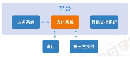 支付系统 概念与架构