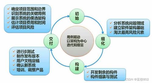 软考 软件设计师 软件工程总结1