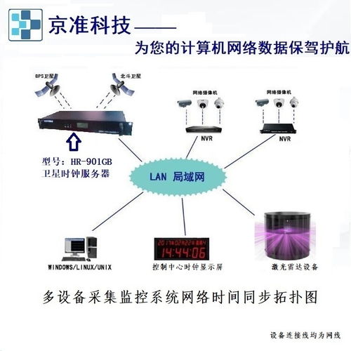 ntp网络授时服务器 时钟同步 应用在铁路自动化系统