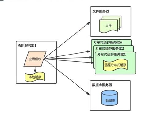 互联网系统架构的演进过程