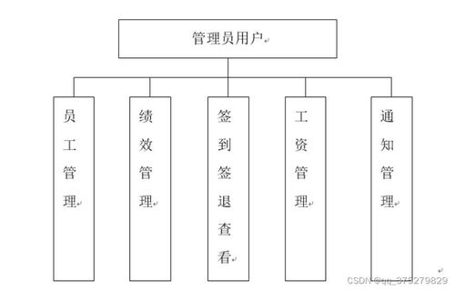 基于java的网络办公系统的设计与实现 计算机毕业设计源码 lw文档