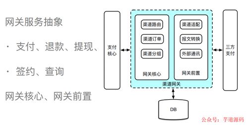 支付系统设计